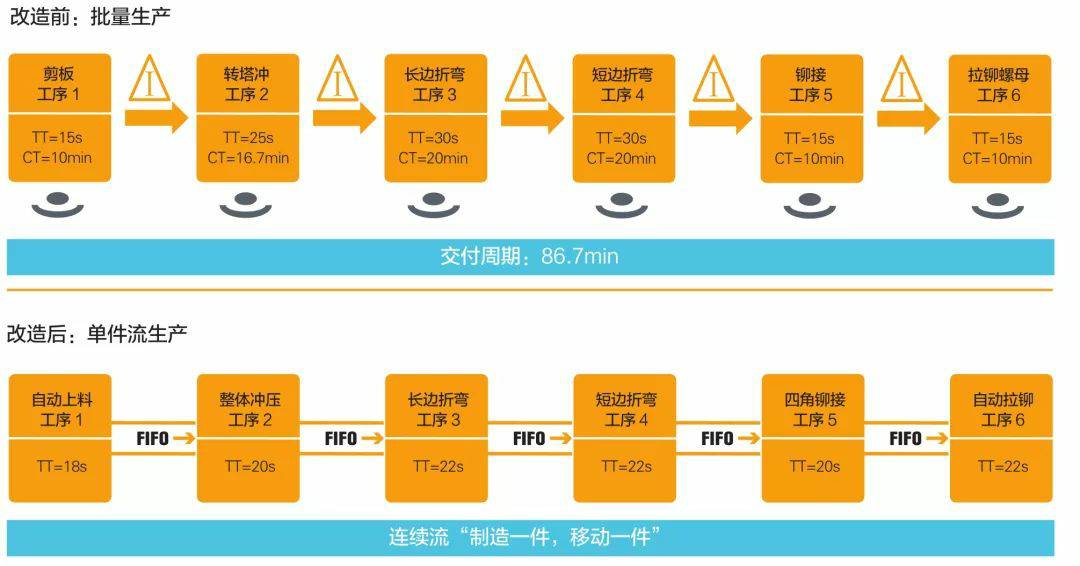 钣金加工产品在自动化及电梯行业中的应用 -扬州志宁环境监测技术有限公司