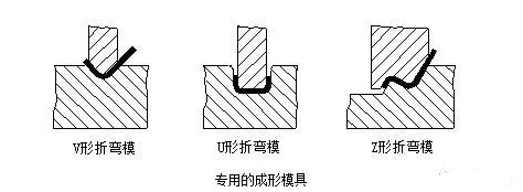 钣金加工中数控折弯加工零件范围及加工精度参数的详细解答-扬州志宁环境监测技术有限公司