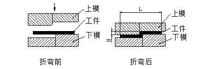 钣金加工中数控折弯加工零件范围及加工精度参数的详细解答-扬州志宁环境监测技术有限公司