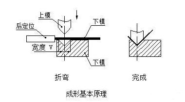 钣金加工中数控折弯加工零件范围及加工精度参数的详细解答-扬州志宁环境监测技术有限公司