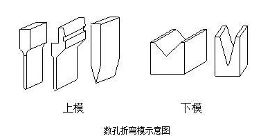 钣金加工中数控折弯加工零件范围及加工精度参数的详细解答-扬州志宁环境监测技术有限公司