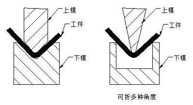 钣金加工中数控折弯加工零件范围及加工精度参数的详细解答-扬州志宁环境监测技术有限公司
