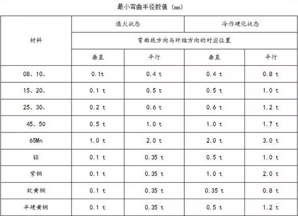钣金加工中数控折弯加工零件范围及加工精度参数的详细解答-扬州志宁环境监测技术有限公司