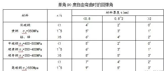钣金加工中数控折弯加工零件范围及加工精度参数的详细解答-扬州志宁环境监测技术有限公司