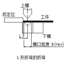 钣金加工中数控折弯加工零件范围及加工精度参数的详细解答-扬州志宁环境监测技术有限公司