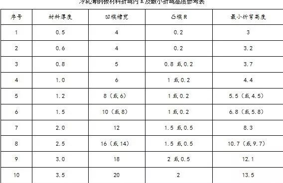 钣金加工中数控折弯加工零件范围及加工精度参数的详细解答-扬州志宁环境监测技术有限公司