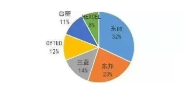 涉及钣金加工行业、全球领先的高客户设备-扬州志宁环境监测技术有限公司