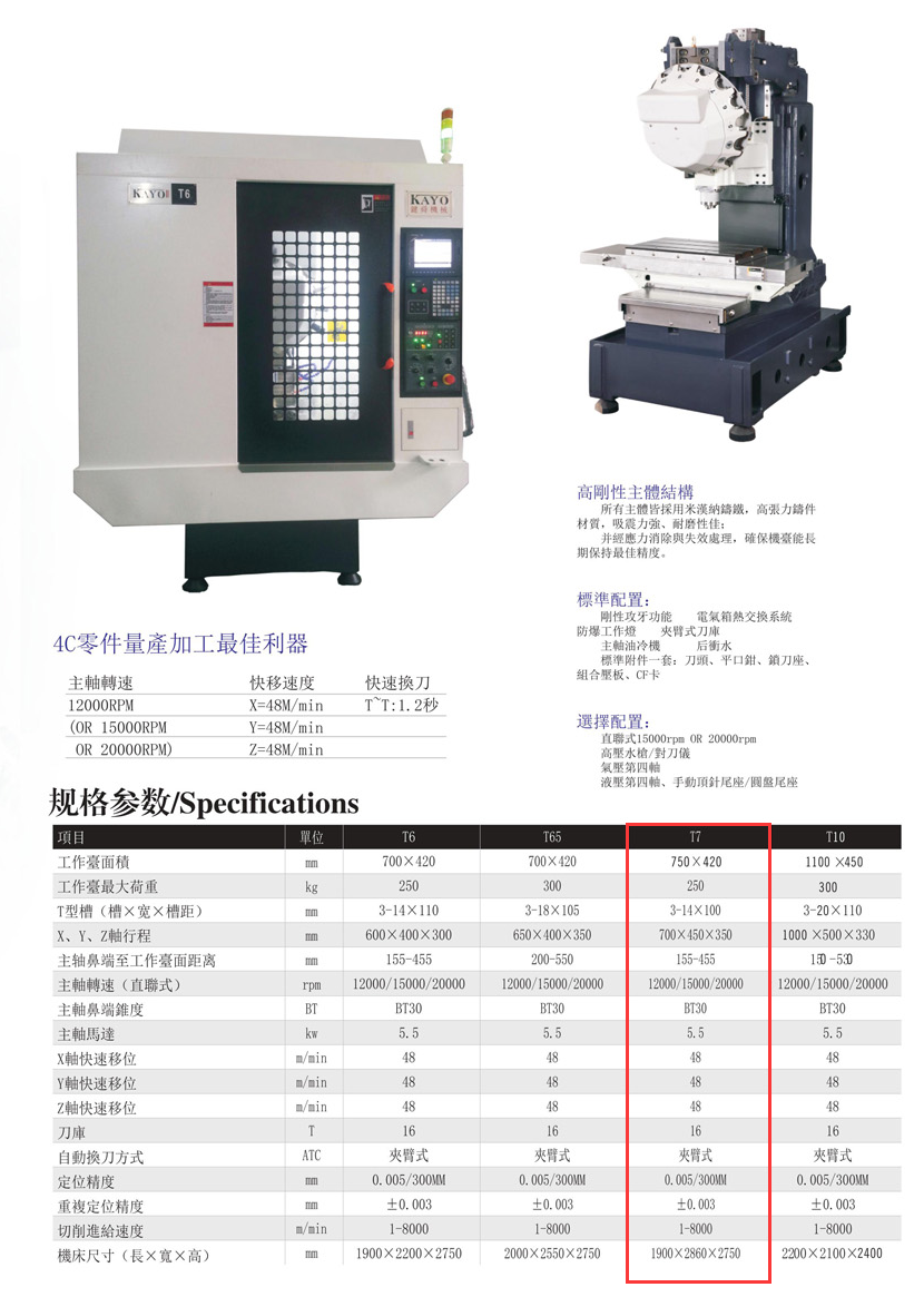 CNC-T7-扬州志宁环境监测技术有限公司
